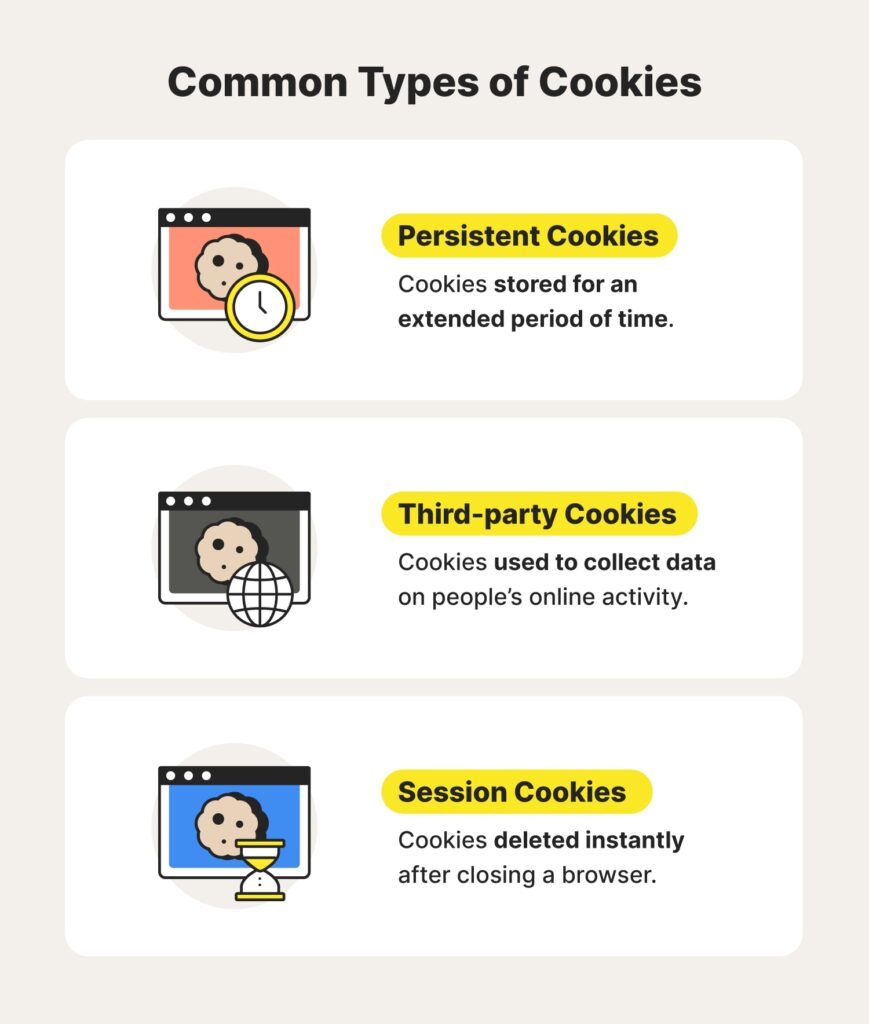 common types of cookies cookies,webbkakor