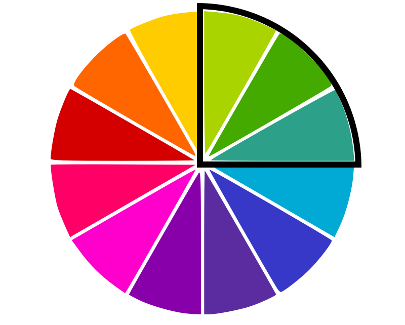 analogt färgschema färgscirkel